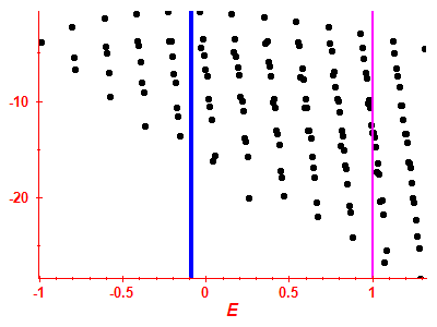 Strength function log